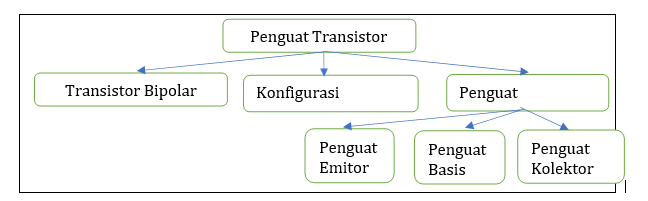 MMKFIS03_ELEKTRONIKA: A. Pengantar